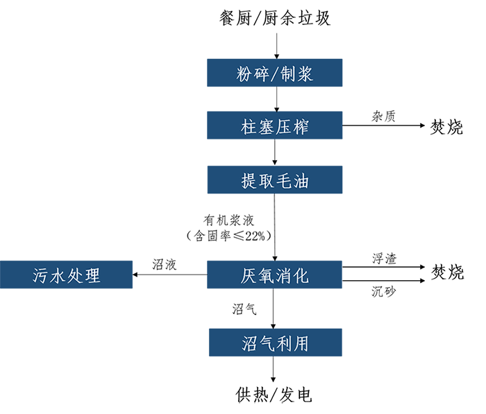 1670828032940917.png 工藝流程圖.png